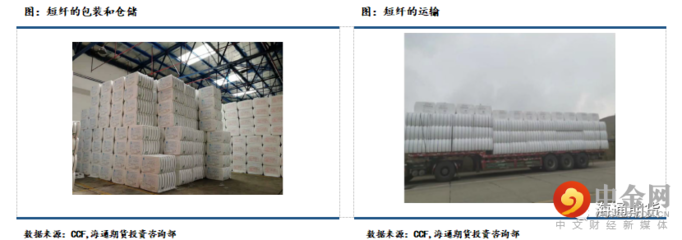 海通期貨:短纖期貨上市前需要知道這些(一)