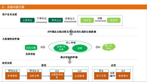 西部助貸網 物流公司 貨運貸 融資產品介紹