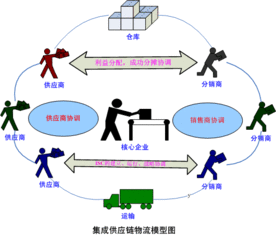 全新推出物流教學拳頭產品 集成供應鏈物流教學平臺