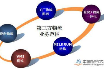 行業物流 物流資訊 物流產品網