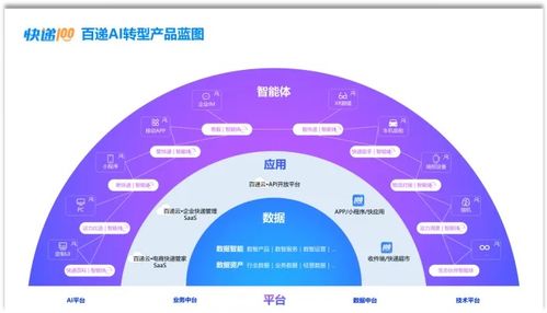 快遞100 全球快遞物流一站式數(shù)智服務(wù)平臺 十五周年版